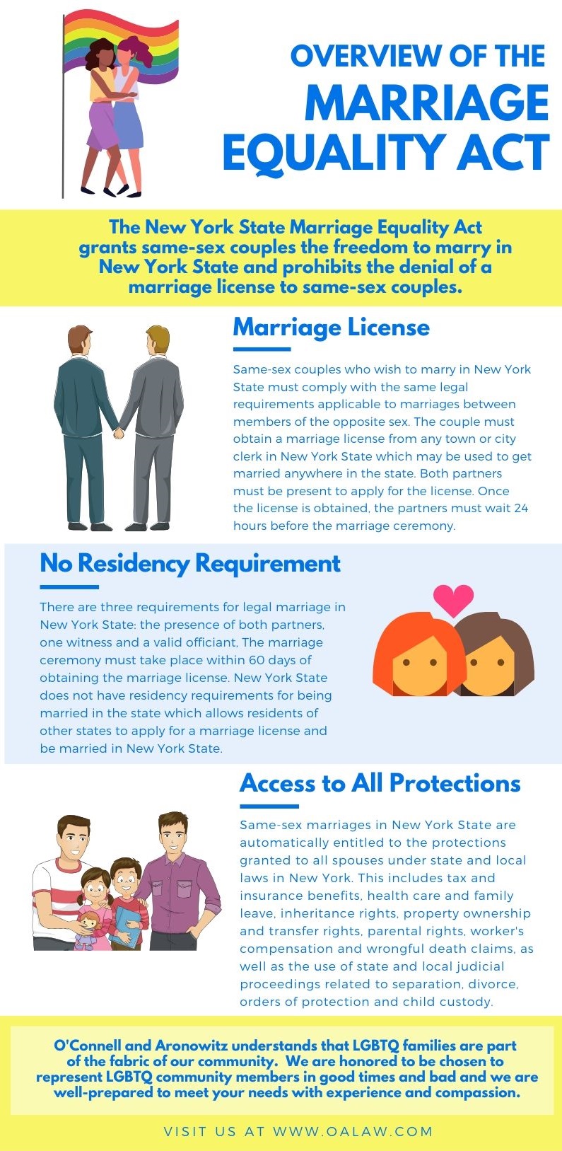 What Rights Do Same-sex Couples Have In A Divorce? - Welcome