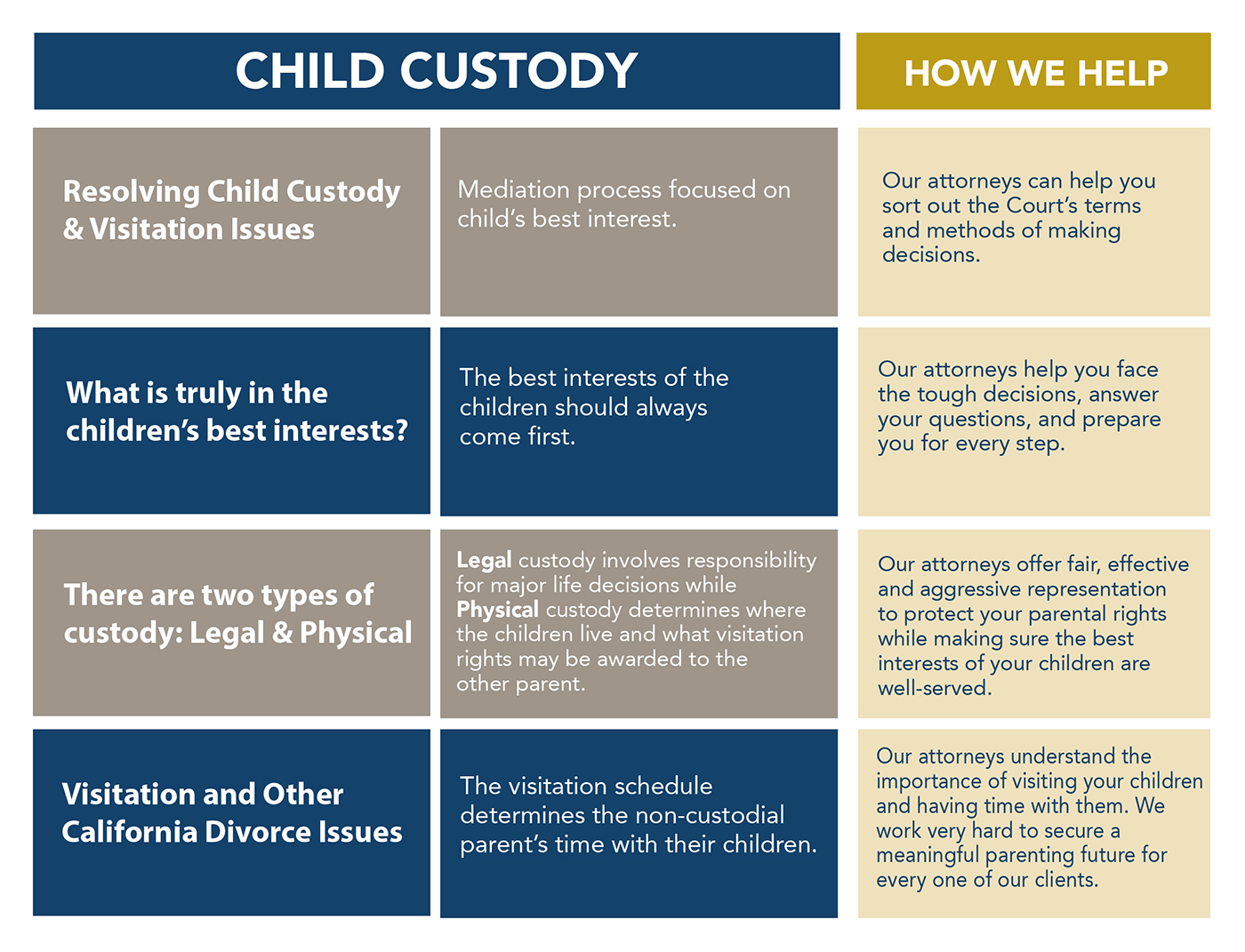 How Does Custody Work in Divorce?