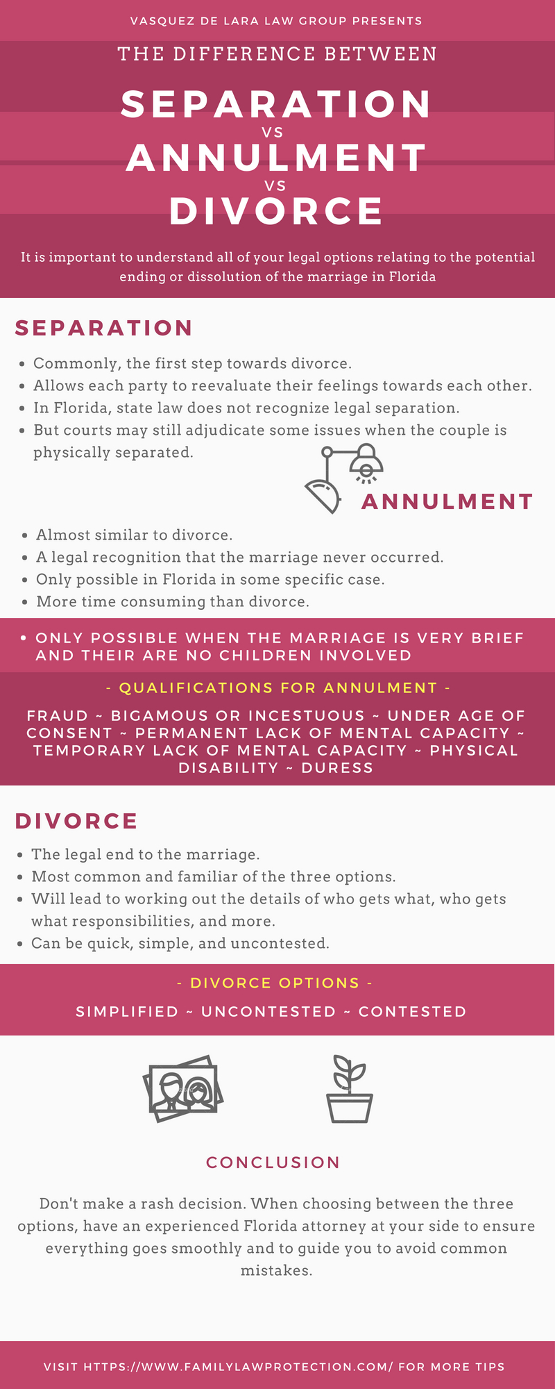 What is the Difference Between Legal Separation and Divorce?