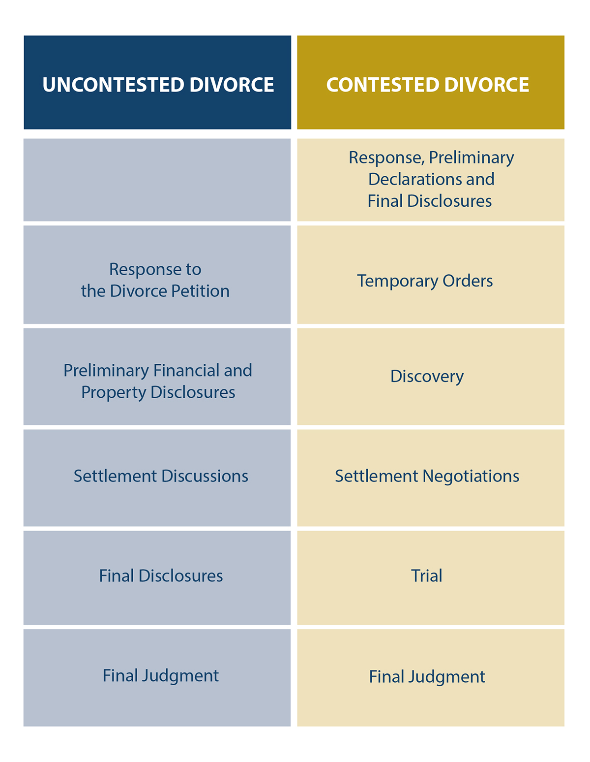 What Happens After Divorce Papers Are Filed in California?