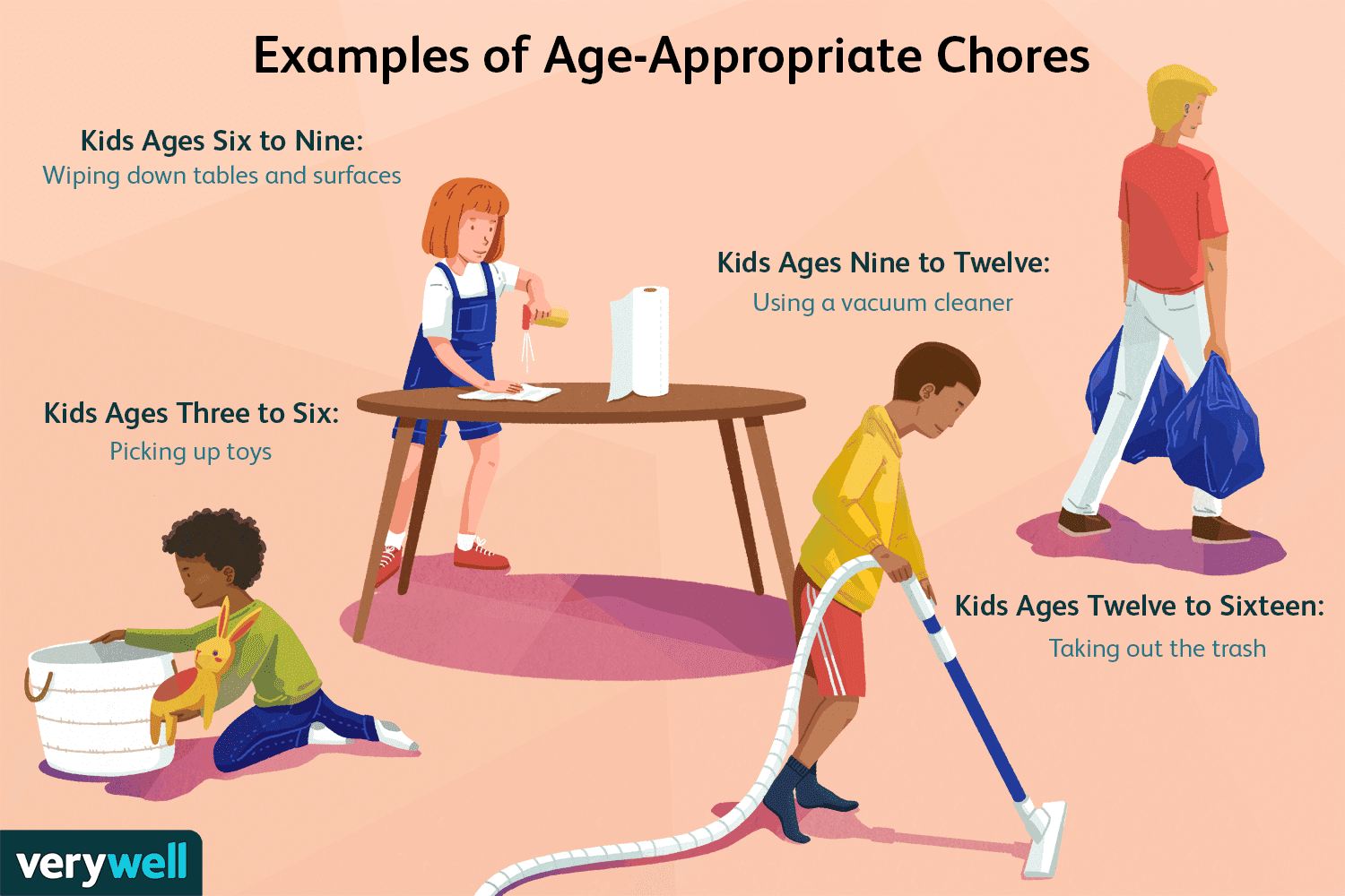 How Do We Maintain Consistency Between Households?