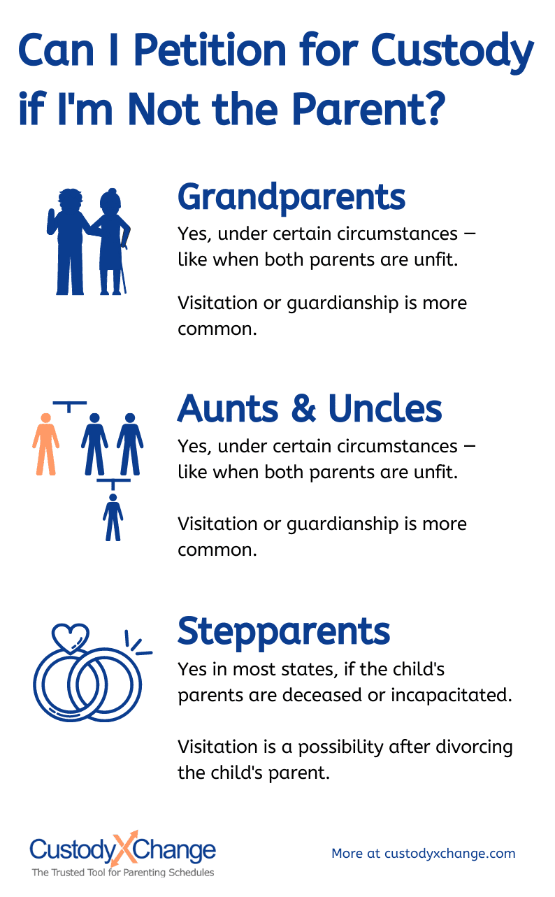 What Rights Does a Non Custodial Parent Have?