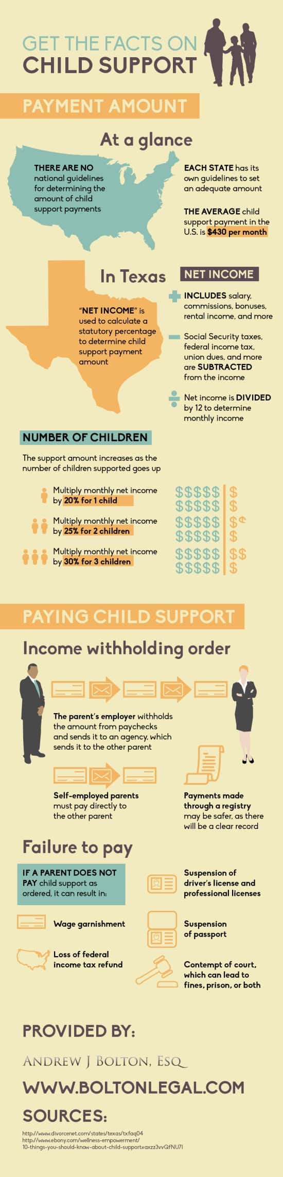 Who is Responsible for Setting Child Support Guidelines?