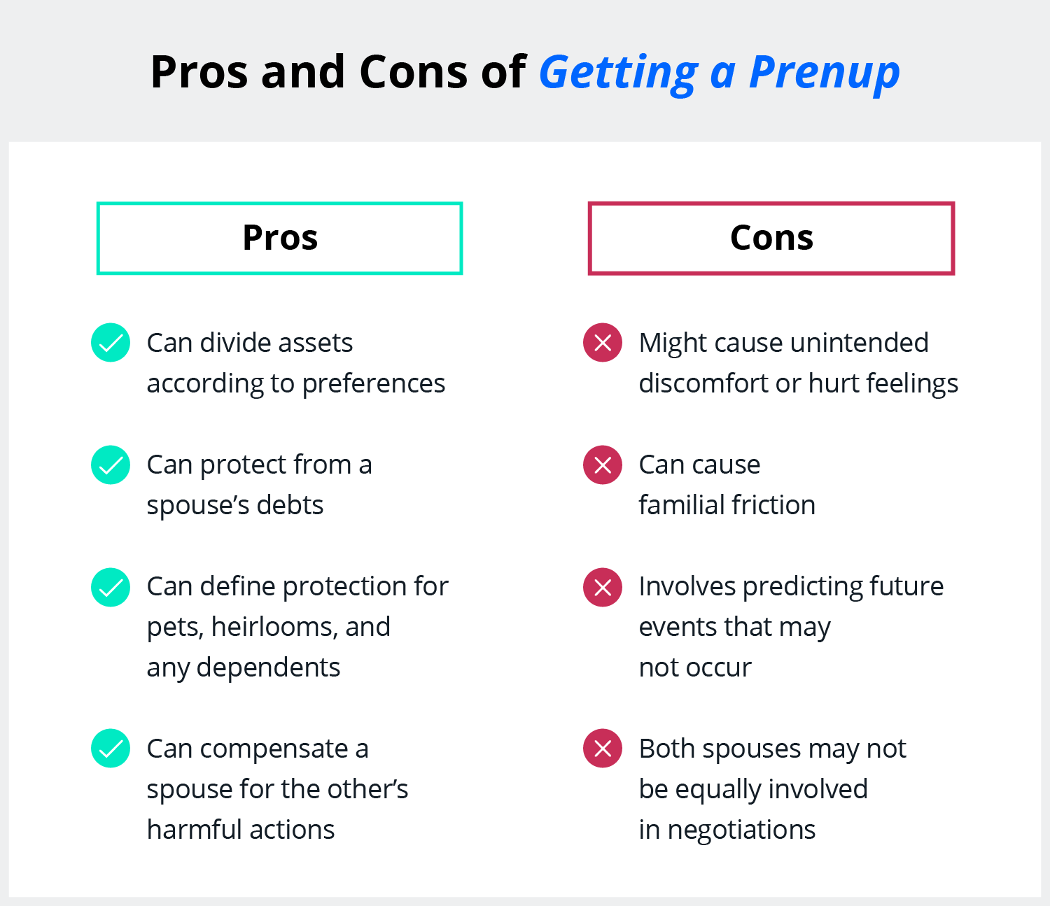 Are Prenuptial Agreements Legally Binding?