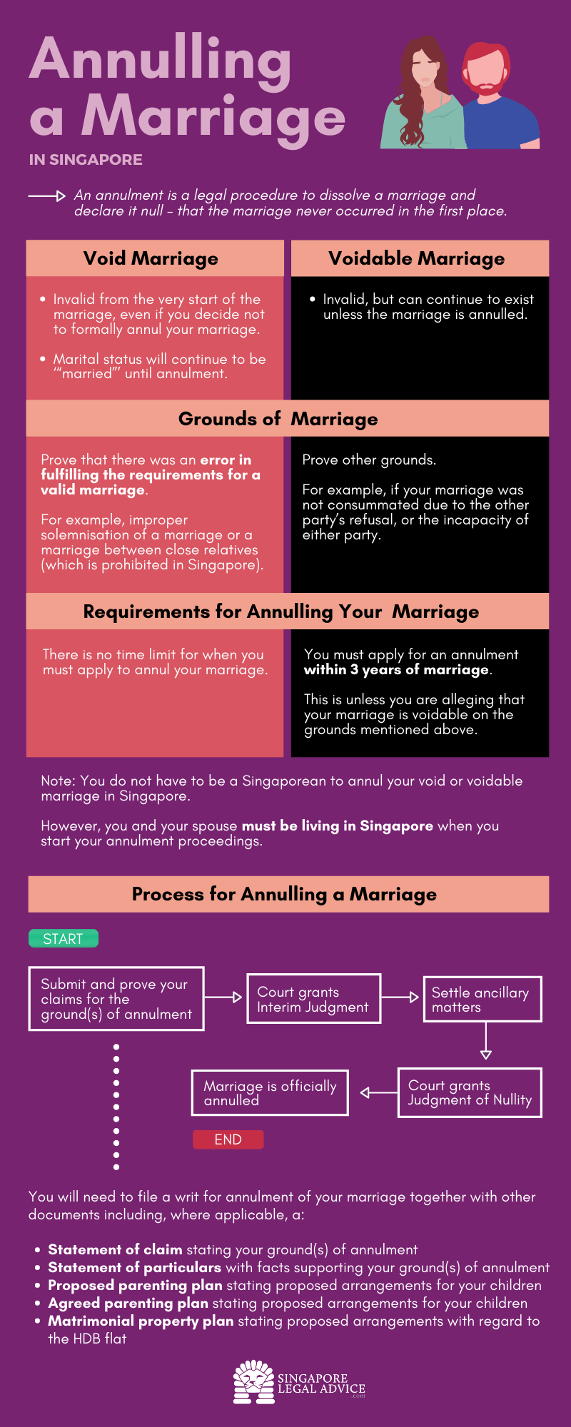 What Are Some Common Reasons for Seeking an Annulment?