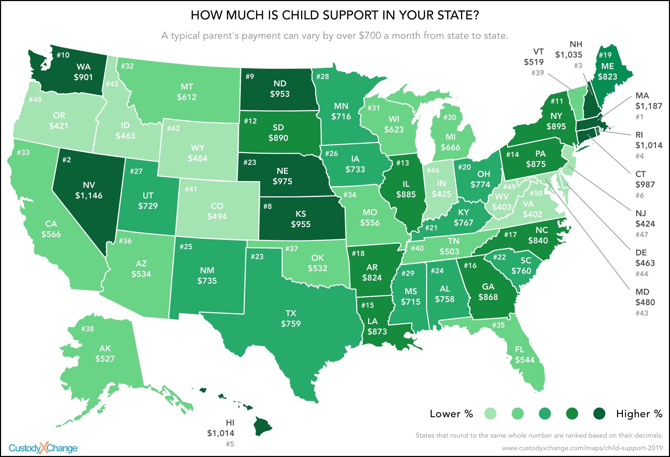 Are Child Support Guidelines the Same in Every State or Country?