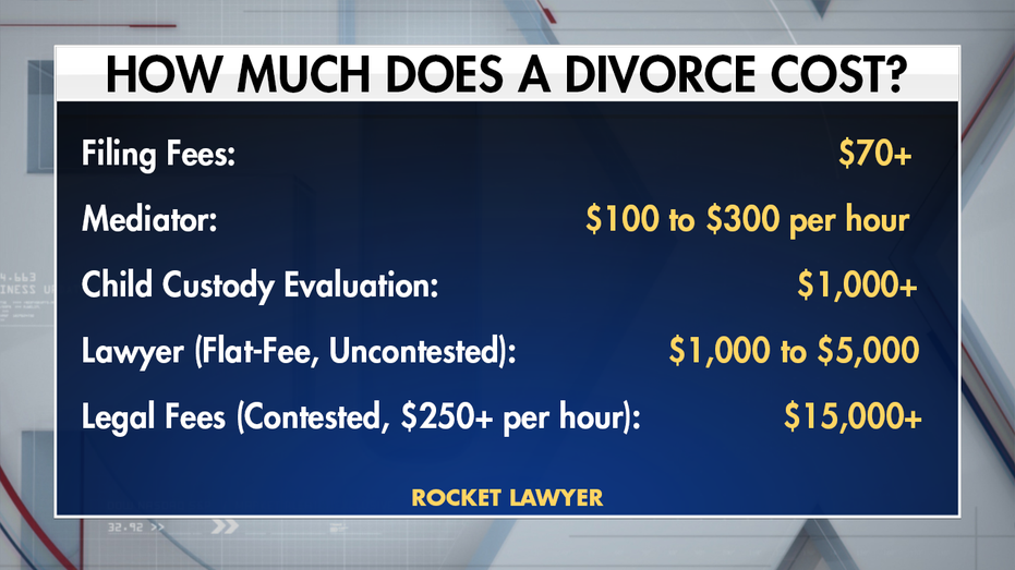 How Much Does It Cost to Get a Divorce?