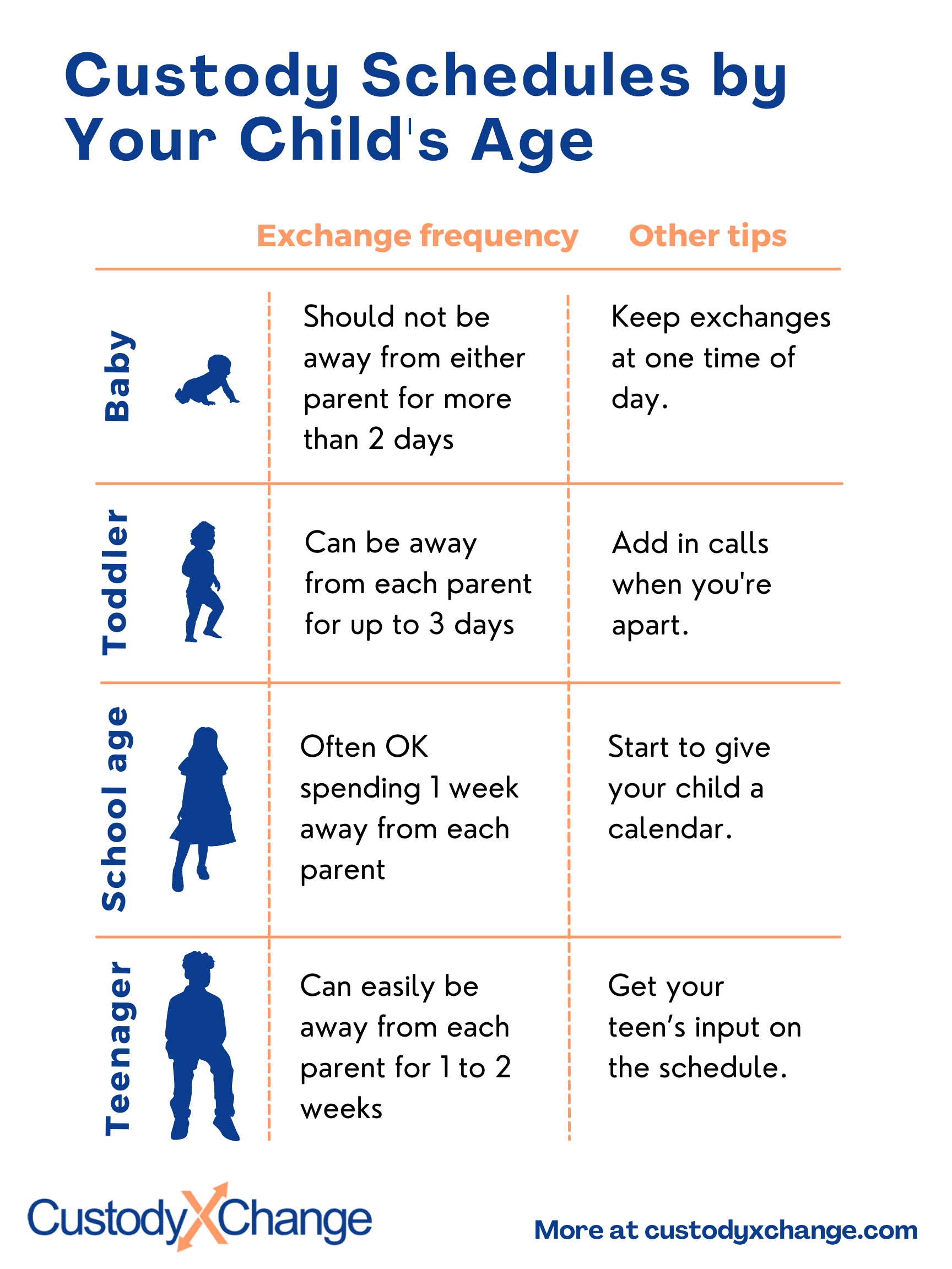 Can a Parents Relocation Affect Child Custody Arrangements?