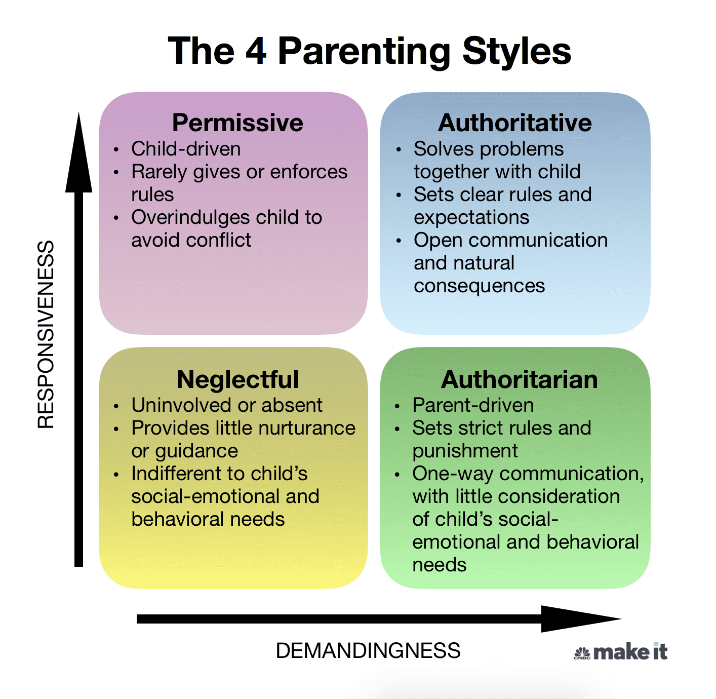 Such as Differences in Parenting Styles?