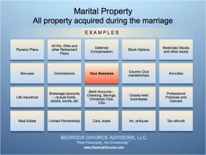 What Factors Are Considered When Dividing Assets in a Divorce?