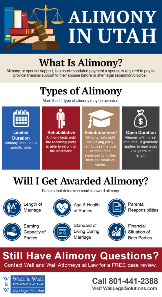 What is Alimony and How is It Determined?