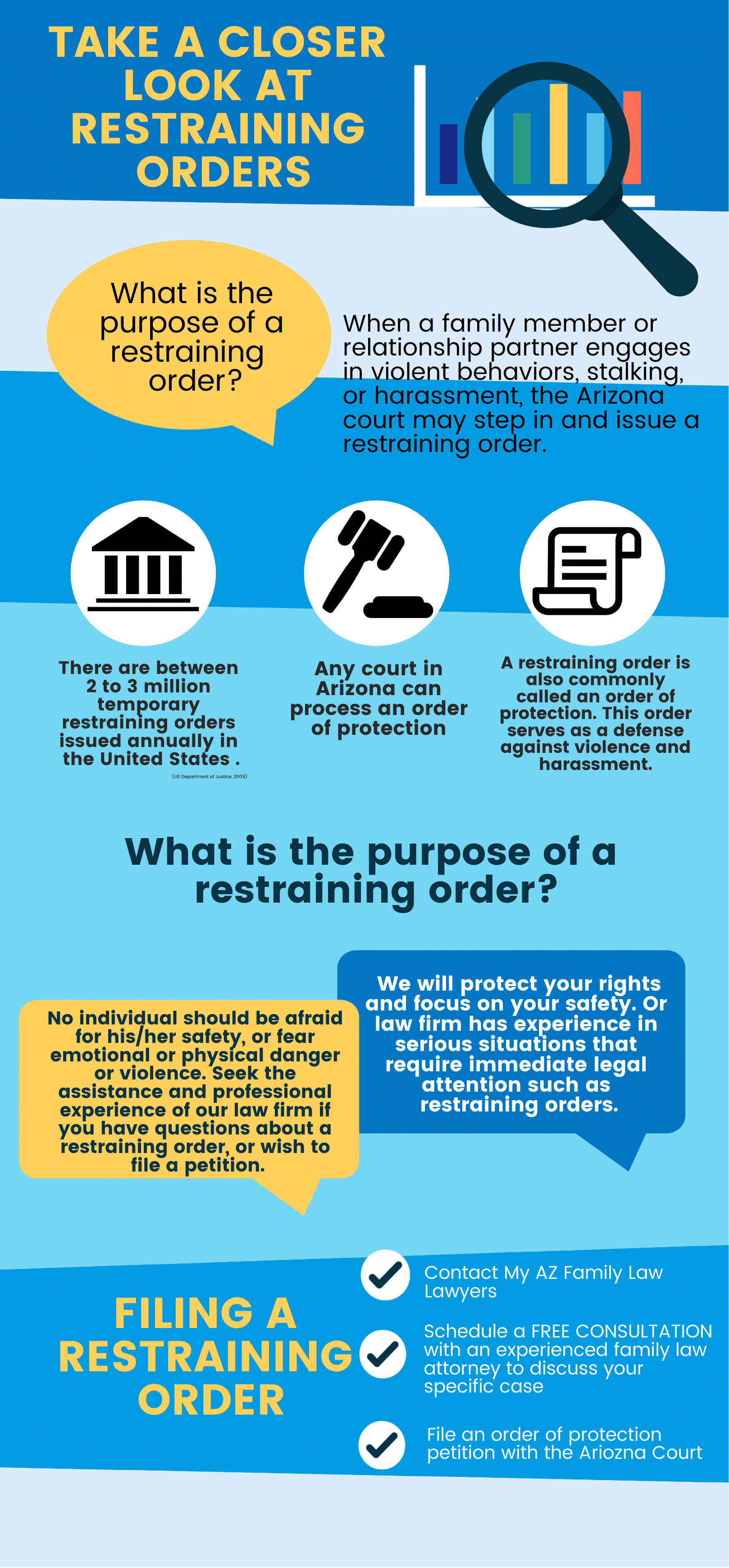 What Evidence is Needed to Obtain a Restraining Order?