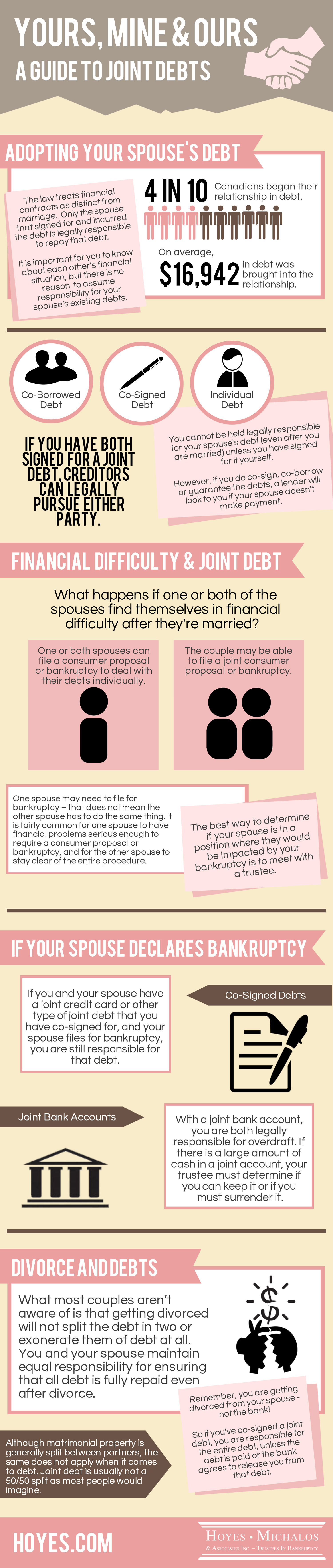 What Happens to Our Joint Debts in a Divorce?