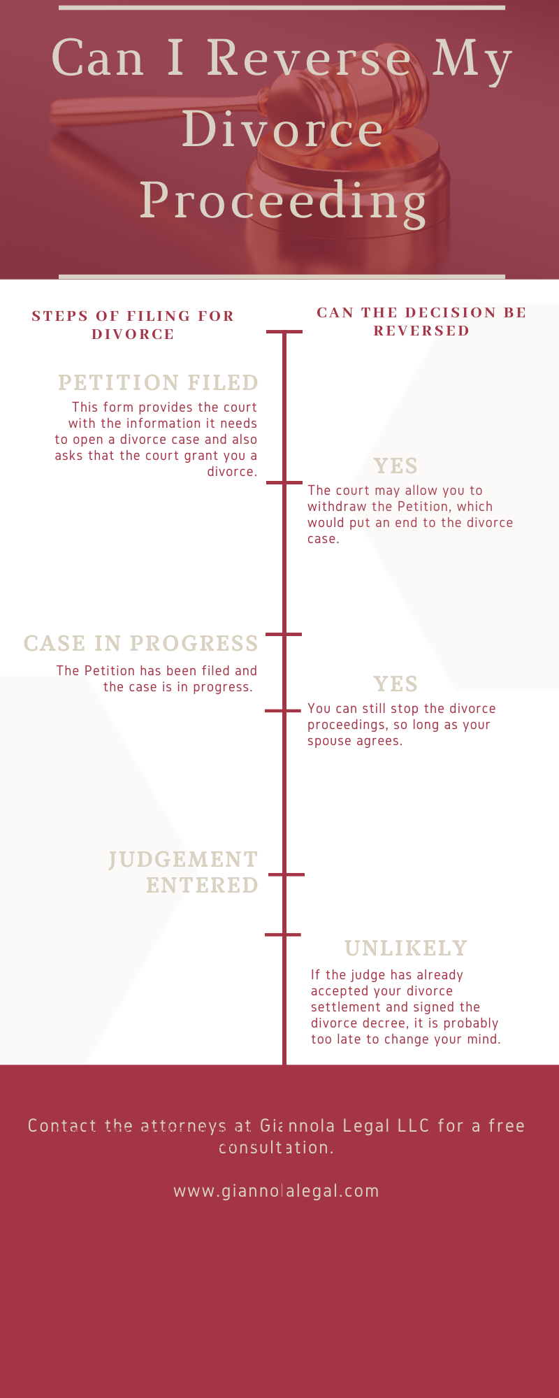 Can I Change My Mind After Filing for Divorce?