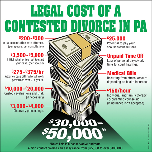 How Much is a Divorce Lawyer Consultation?