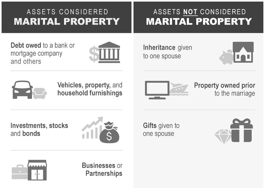 Can Assets Be Sold to Facilitate a Fair Division During Divorce?