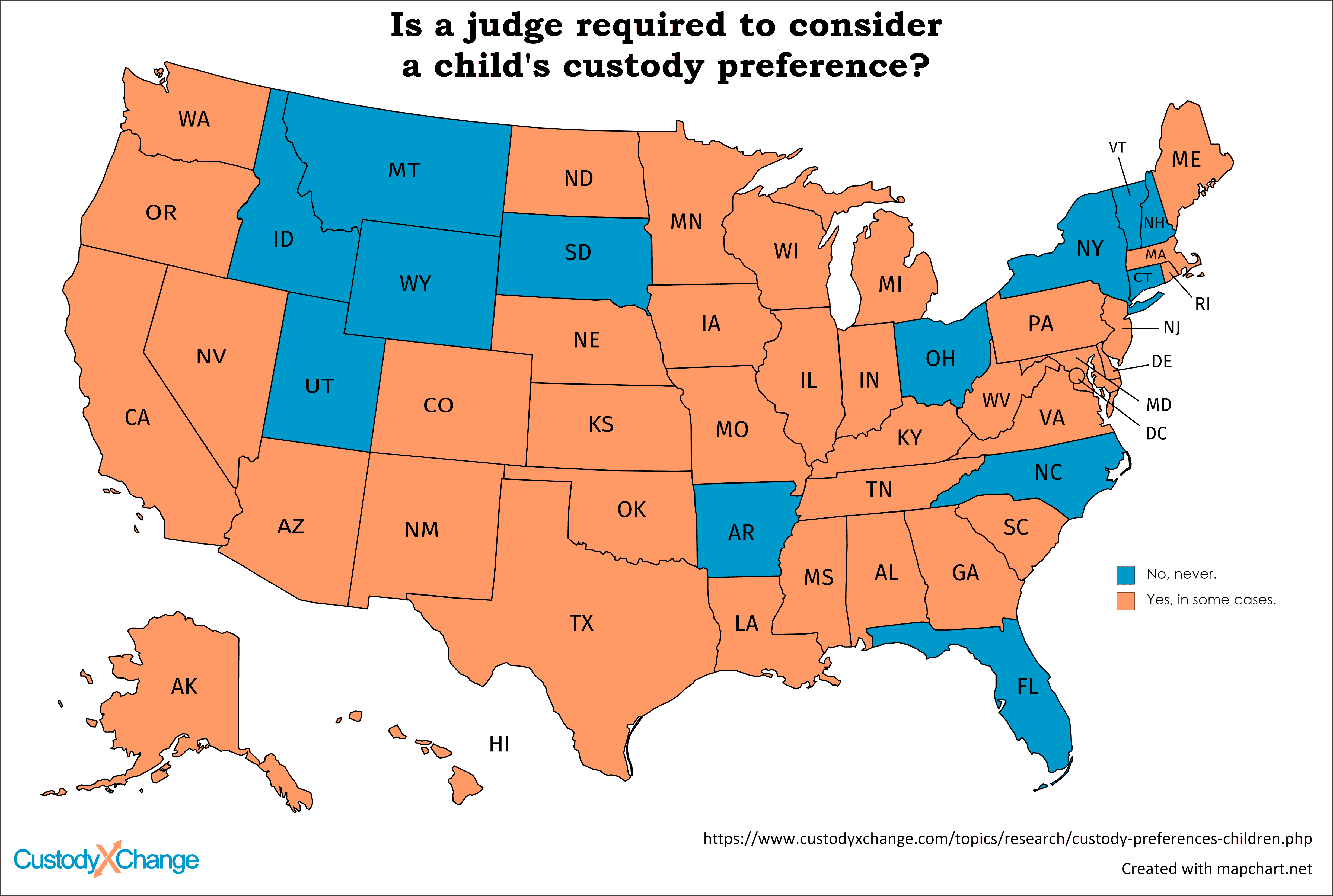 Can the Childs Preference Influence the Custody Decision?