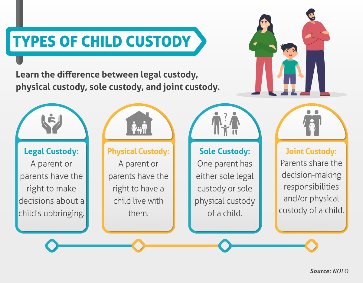 How Does the Court Decide on Custody Arrangements?